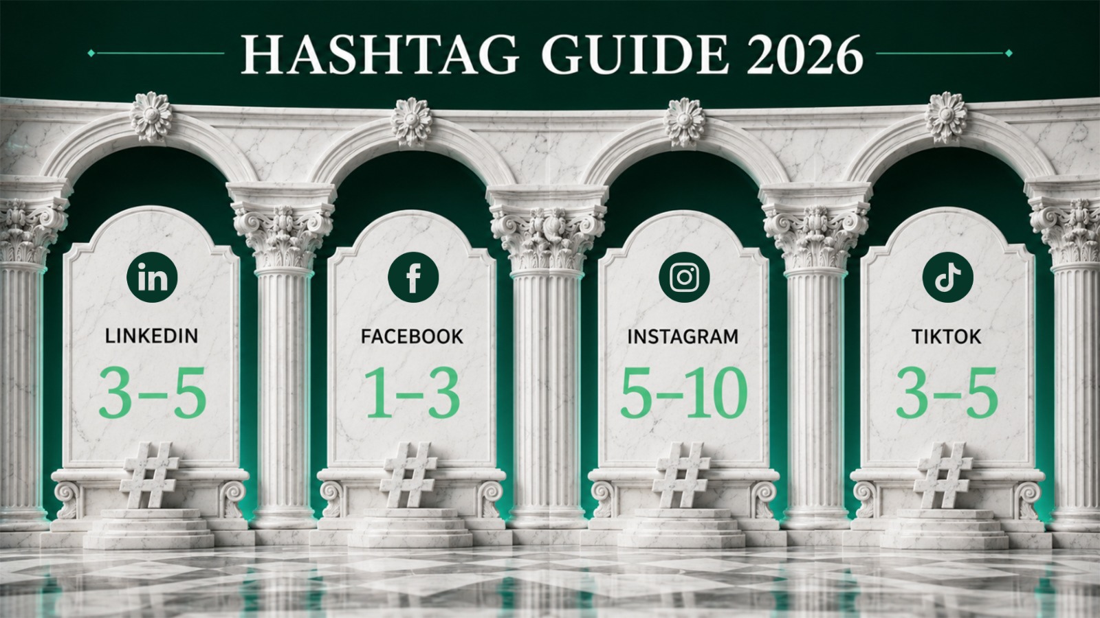 Hashtag Guide 2026 showing recommended hashtag ranges for LinkedIn, Facebook, Instagram and TikTok